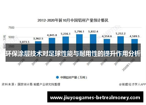 环保涂层技术对足球性能与耐用性的提升作用分析