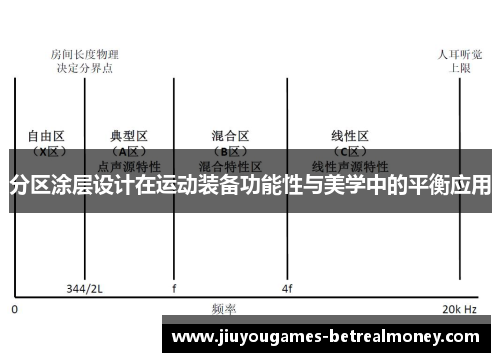 分区涂层设计在运动装备功能性与美学中的平衡应用
