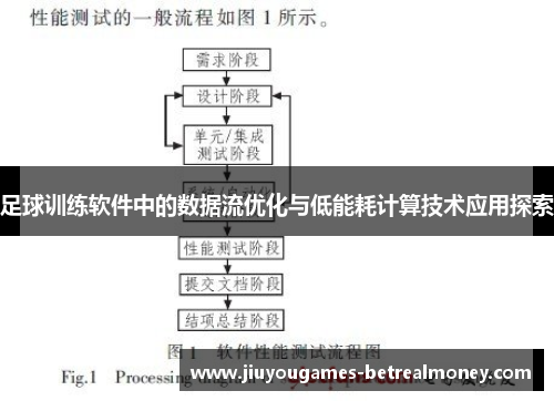 足球训练软件中的数据流优化与低能耗计算技术应用探索